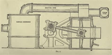 The Marine Steam Engine By Sennett