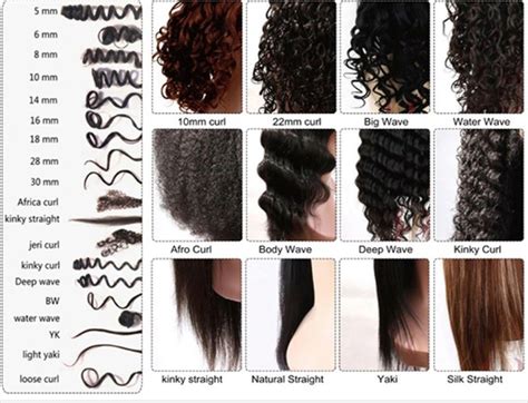 Pin On Curl Types Hair Texture Chart Hair Type Chart Textured Hair