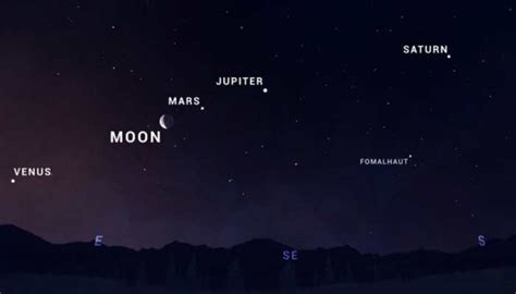 Rare Planetary Conjunction Five Planets Of Solar System Line Up In