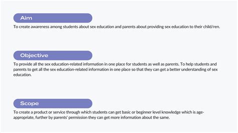 Healthcare Lack Of Sex Education On Behance