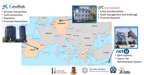 ATLANTIS - Projekt - JRC