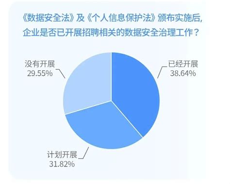 Hr Saas行业首部《在华企业招聘数据合规白皮书》发布！ Moka人力资源管理系统