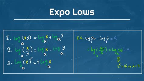 Laws Of Logarithms Explained Examples YouTube