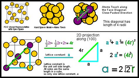 What is Atomic Packing Factor (and How to Calculate it for SC, BCC, FCC ...