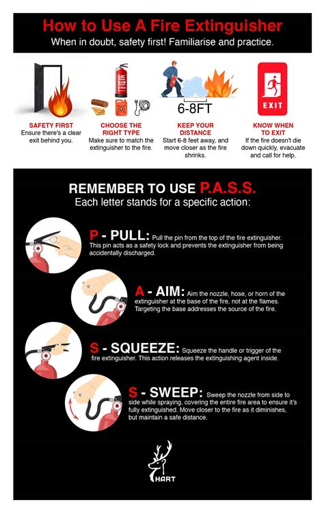 6 Things You Should Know Before Choosing A Fire Extinguisher