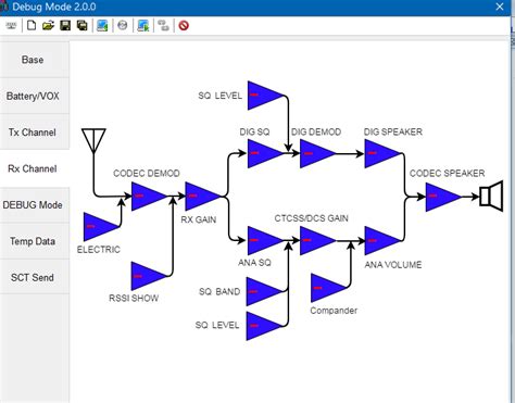 "Доработать напильником": обзор рации TYT MD-619 / Гаджеты / iXBT Live