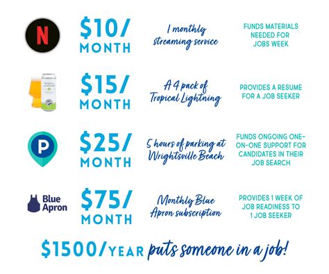 Become a Monthly Sustainer — StepUp Wilmington