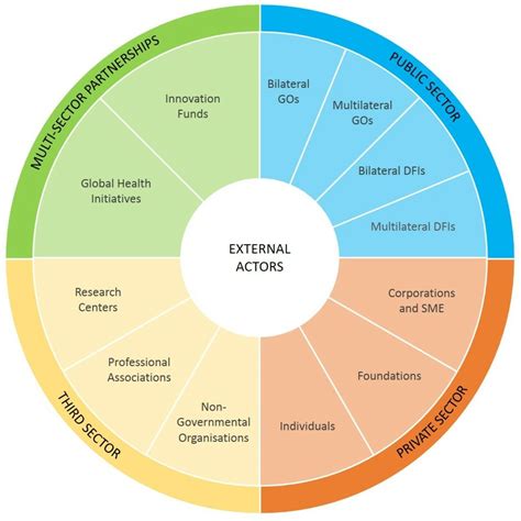 sustainable development  global mental health  typology