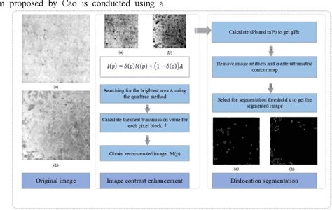 Figure 2 from Robust dislocation defects region segmentation for ...