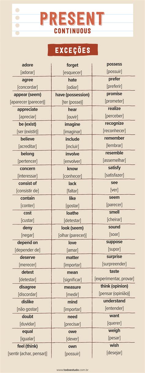 Present Continuous Exemplos