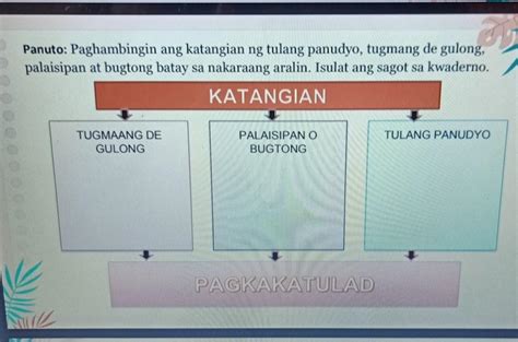 Panuto Paghambingin Ang Katangian Ng Tulang Panudyo Tugmang De Gulong