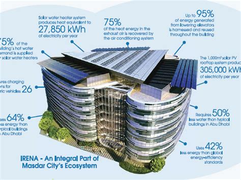 Abu Dhabi Plays Key Role In Global Renewable Energy Analysis Gulf News