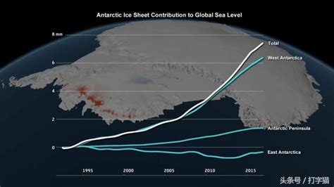 南極洲急劇融化，海平面將升高18米，未來堪憂！ 每日頭條