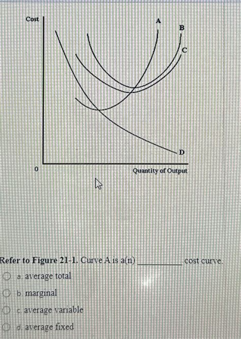 Solved Refer To Figure 21 1 Curve A Is A N Cost Curve A Chegg