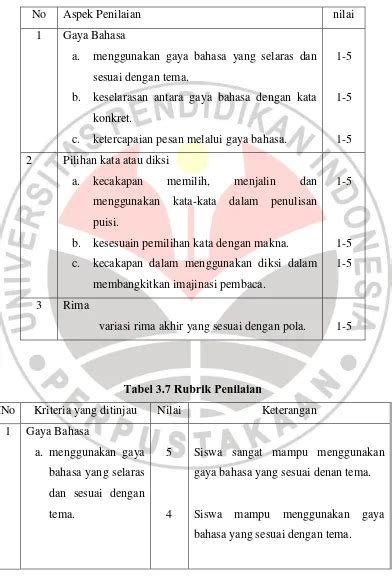 Penggunaan Teknik Akrostik Dalam Meningkatkan Kemampuan Menulis Puisi