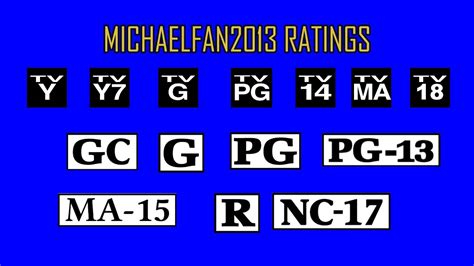 MichaelFan2013 Ratings Explanation YouTube