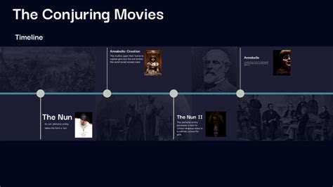 The Conjuring series in chronological order by angie almendarez on Prezi