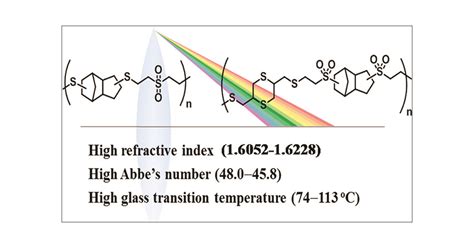 Synthesis And Characterization Of High Refractive Index And High Abbes