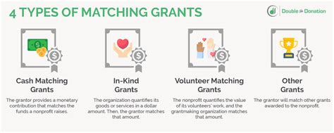 What Matching Grants For Nonprofits Are And How To Find Them