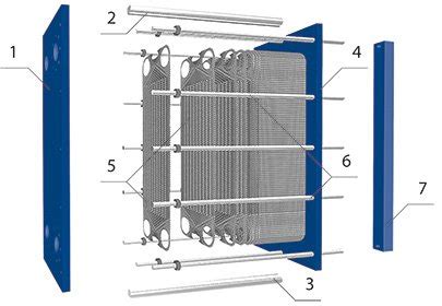 Разборные теплообменники