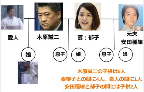 【まとめ】ガーシーが木原誠二を暴露！愛人に隠し子！楽天三木谷社長と癒着も たいこのはな通信