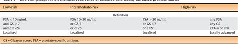 Table 1 From EAU ESTRO SIOG Guidelines On Prostate Cancer Part 1