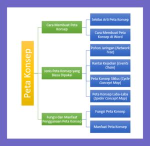 Peta Konsep Aesthetic Di Word Examples For Judges Imagesee Riset