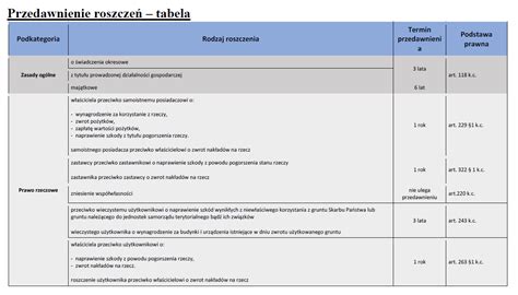 Przerwanie Biegu Przedawnienia Blog Prawnik W Z Kancelarii Adviser