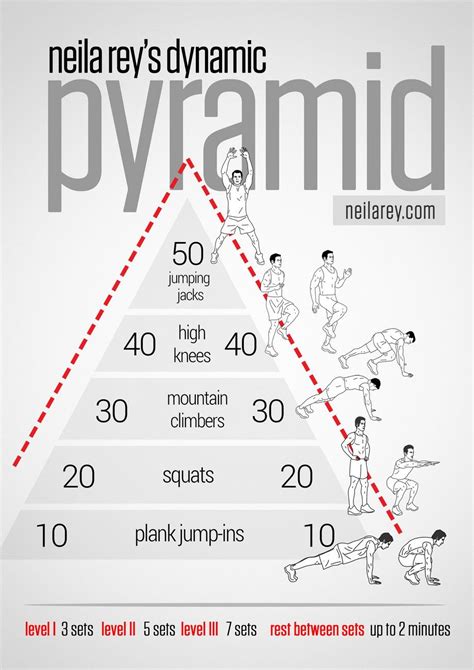 Pyramid Workout What It Works Cardiovascular System Anaerobic System