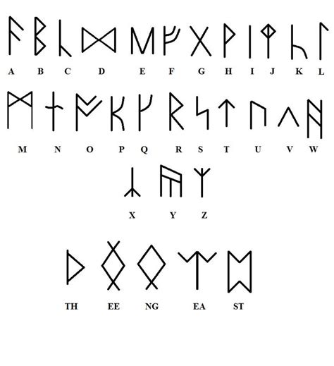 norse runic alphabet  harlescarmichael  deviantart