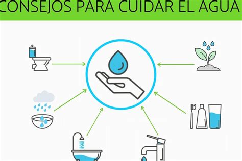 5 Medidas Efectivas Para Prevenir La Contaminación Del Agua