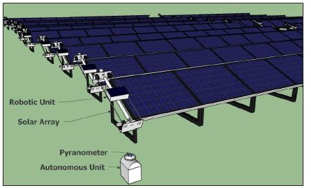 smart solar photovoltaic panel cleaning system crimsonpublisherscom
