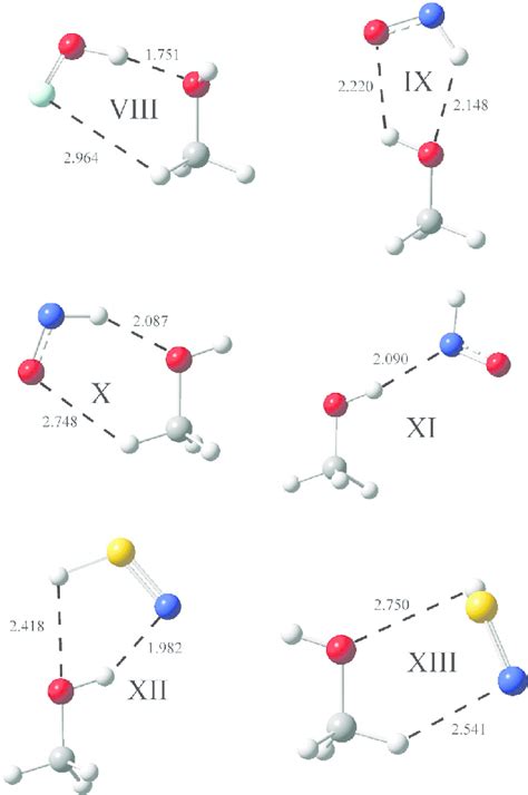 Mp G D P Calculated Structures Of The Complexes Of Methanol