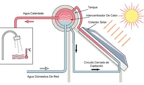 C Mo Instalar Tanque De Agua Con Terma Solar Termasol La Pagina De