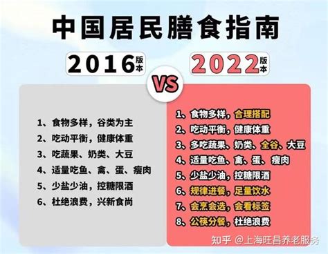 《中国居民膳食指南（2022）》来了，就这么吃！ 知乎