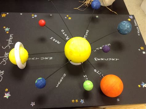 Make A Model Solar System