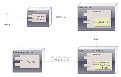 [DIAGRAM] Uml Package Diagram For Hotel Management System - MYDIAGRAM