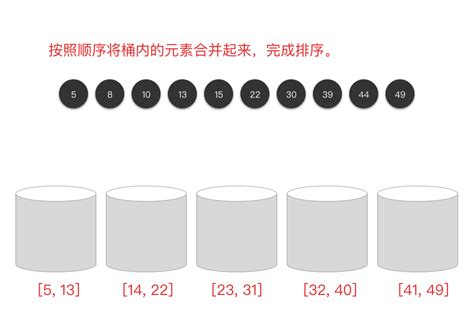 09 桶排序 算法通关手册