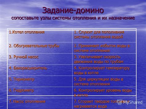 Презентация Электроотопительные приборы - Технология мальчики - 8 класс