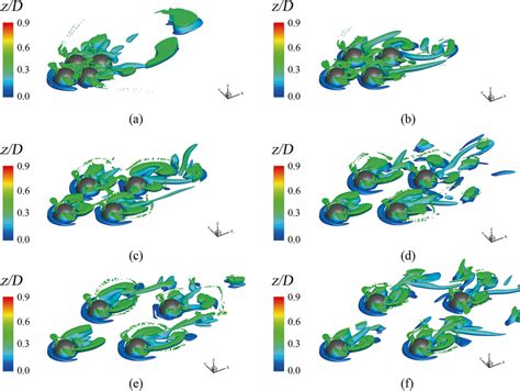 Visualization Of Vortex Structures Using The Q Criterion A L D 1