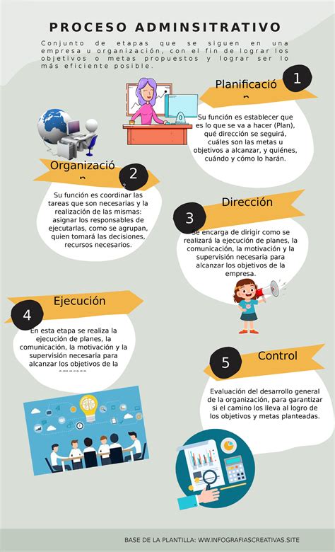 Infografia Del Proceso Administrativo 6
