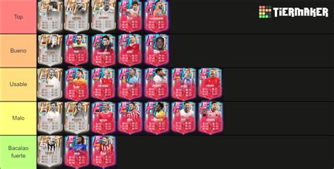 FUT Birthday Team 1 FIFA 23 Tier List Community Rankings TierMaker