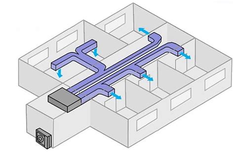 El Aire Acondicionado De Mi Casa Por Conductos O Split Next