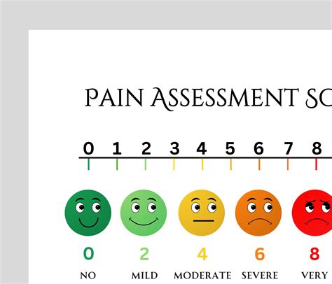 Pain Scale Assessment Poster, Hospital Pain Assessment Chart, Nurse ...