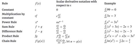 Vector Derivative Calculator at Vectorified.com | Collection of Vector Derivative Calculator ...