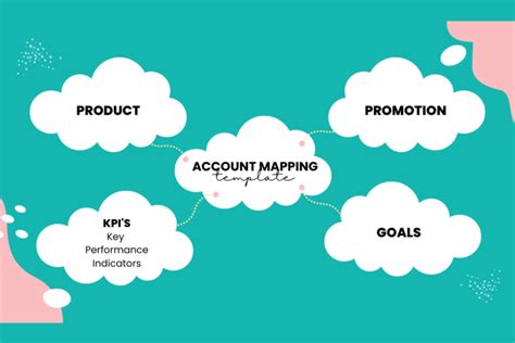 Account Mapping Template Your Key To Optimal Business Success In 2024