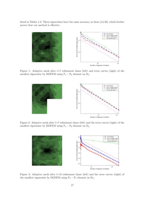 A Posteriori Error Estimates Of Mixed Discontinuous Galerkin Method For