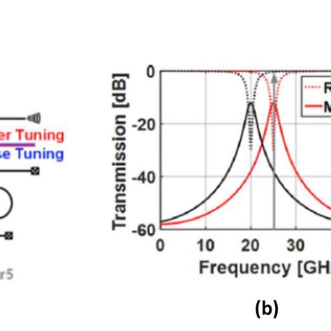 A 4 Th Order APF Based Pole Zero Photonic Filter Schematic With