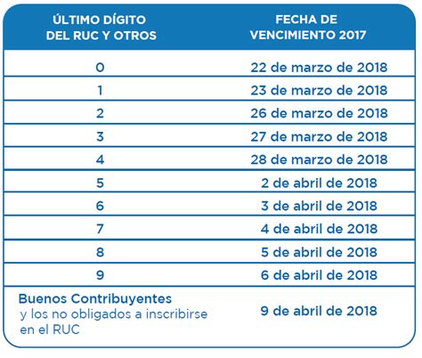 Vencimientos De Renta Esta Olenka