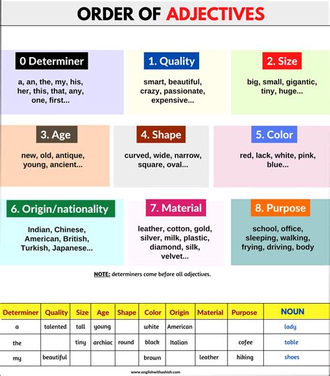 Adjectives In English English With Ashish